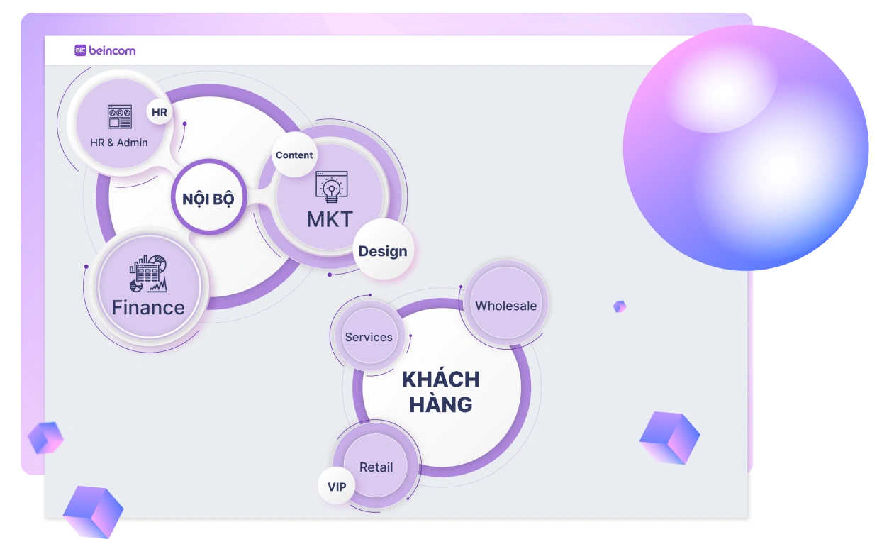 Tổ Chức Cộng Đồng Khoa Học Với Cấu Trúc Nhóm Trong Nhóm của BIC Group Giúp