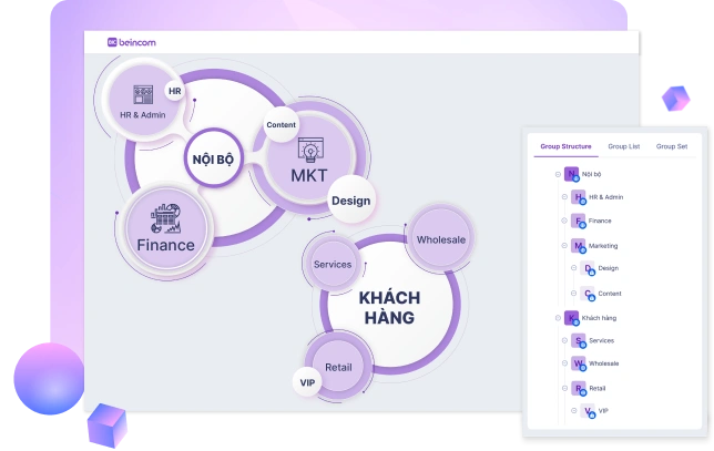 ICS - CẤU TRÚC NHÓM TRONG NHÓM