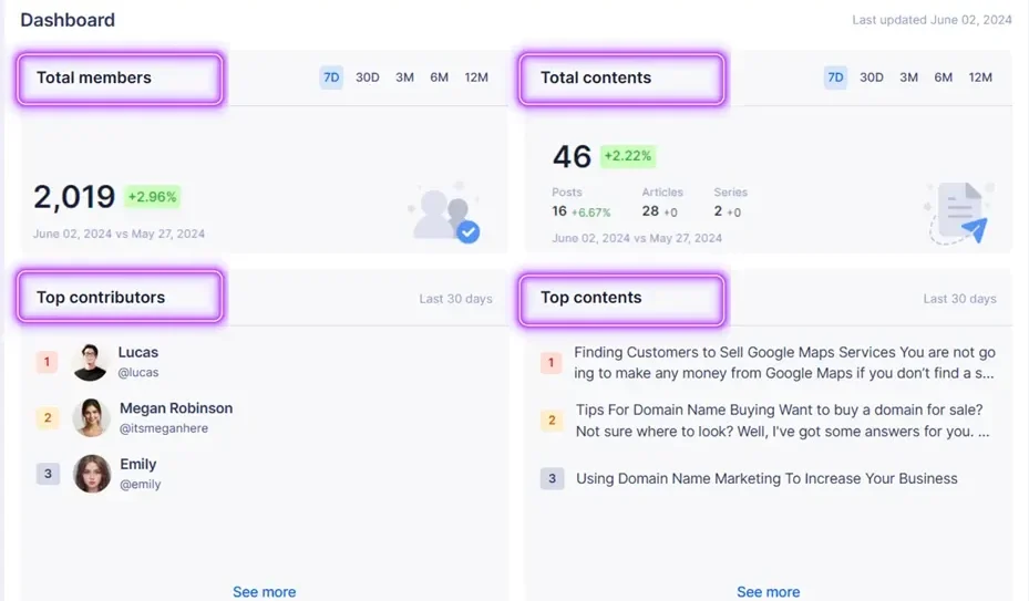 How to Build an Online Community: The Ultimate Guide (2026) Beincom's Admin Dashboard – a powerful tool designed to enhance community growth for owners.