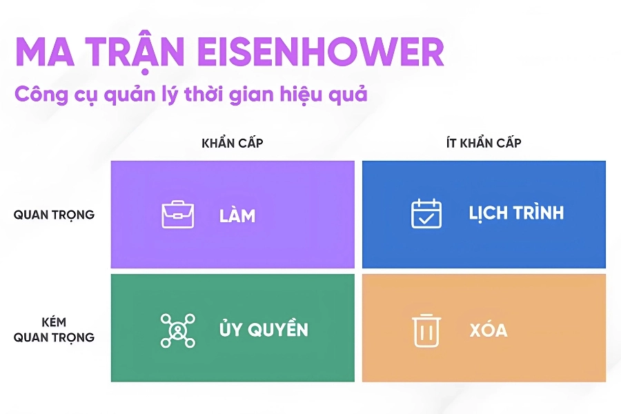Sử Dụng Ma Trận Eisenhower Để Phân Chia Mức Độ Ưu Tiên Công Việc