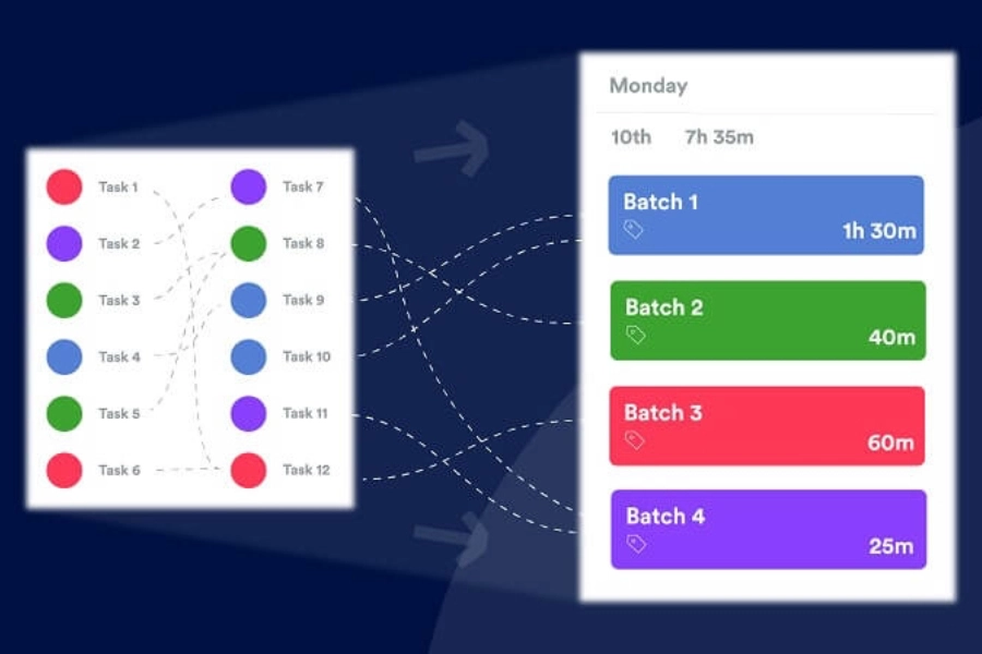 Phương pháp quản lý thời gian batching task