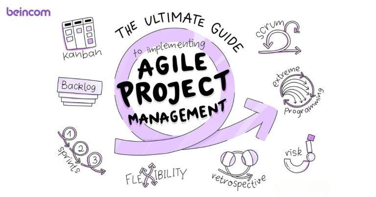 Agile Project Mananagement