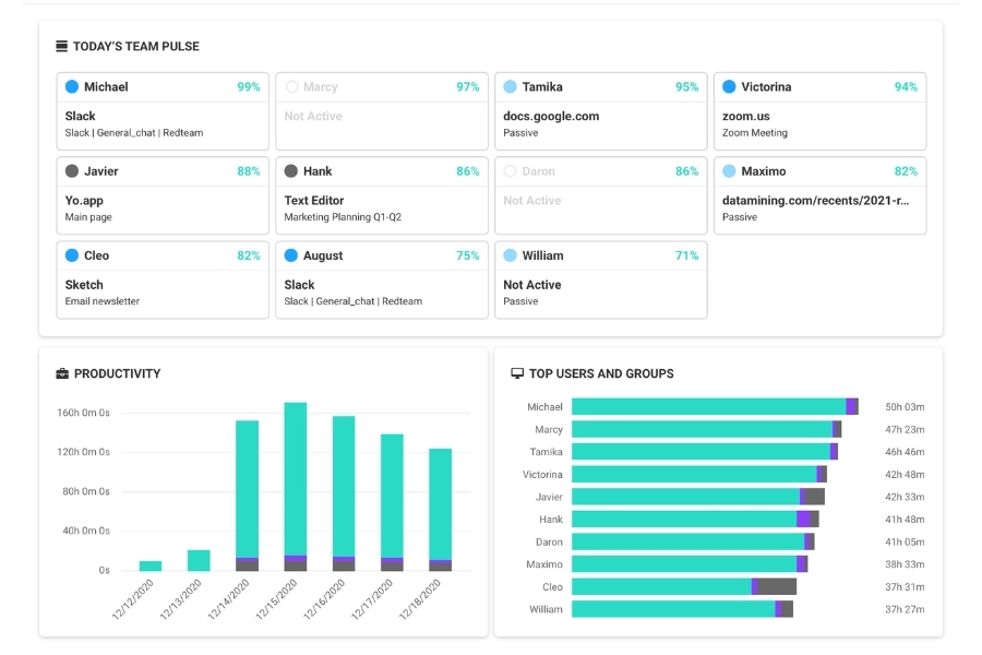 Top Productivity Tools to Boost Team Performance in 2026 ActivTrak helps monitor and analyze employee productivity