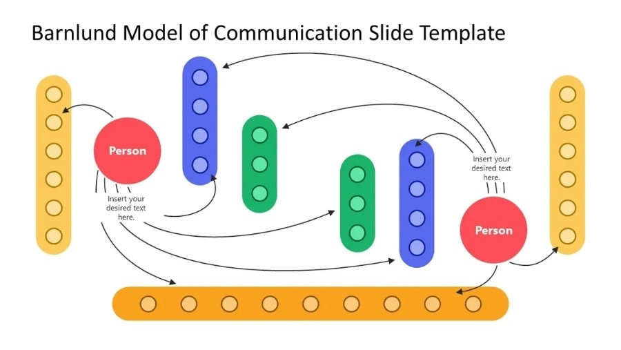 8 Types of Communication Models and How They Work Barnlund’s Transactional Communication Model