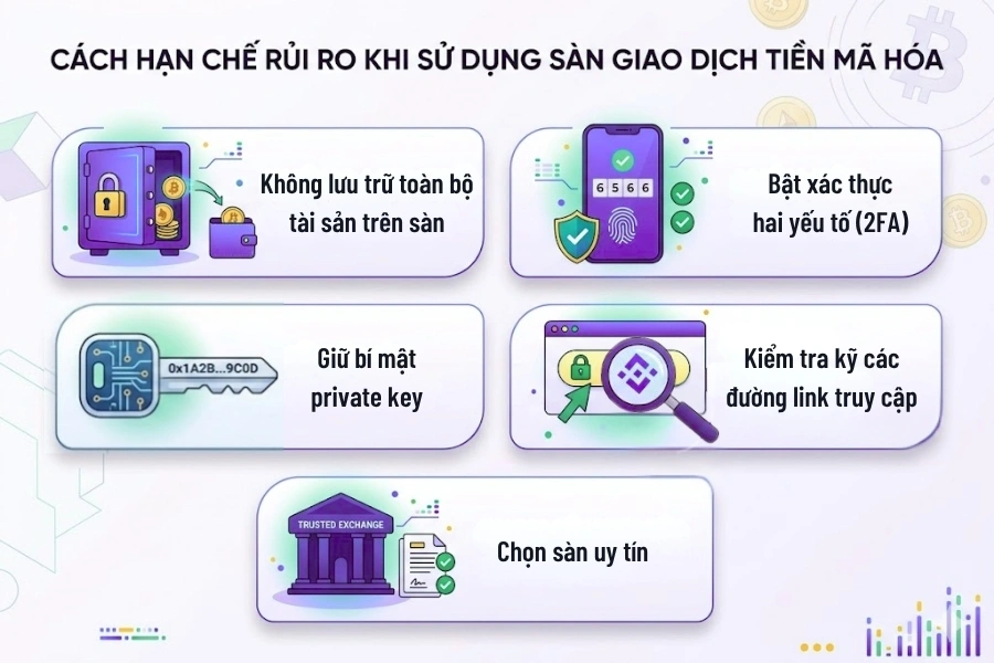 Sàn giao dịch Crypto là gì? Hướng dẫn từ A-Z cho người mới Cách hạn chế rủi ro khi sử dụng sàn giao dịch crypto