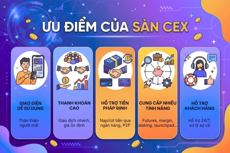 Sàn CEX là gì? Tìm hiểu về mô hình giao dịch tập trung Tổng quan ưu điểm của sàn CEX