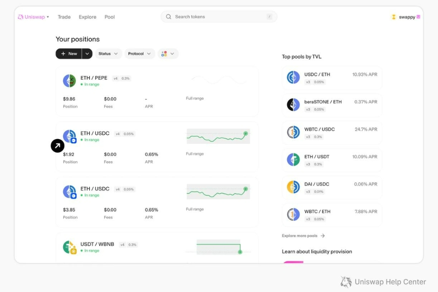 uniswap Bảng điều khiển Uniswap hiển thị danh mục tài sản và hoạt động giao dịch on-chain