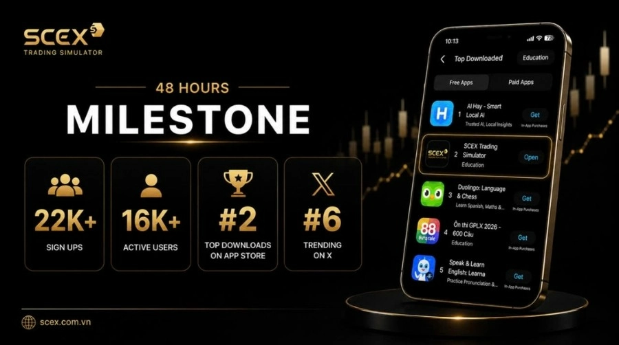 Tìm hiểu SCEX – Sàn crypto được Sacombank & LPBank hậu thuẫn SCEX Simulator