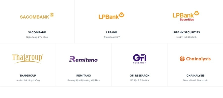 Tìm hiểu SCEX – Sàn crypto được Sacombank & LPBank hậu thuẫn Các đối tác chính thức được công bố trên website SCEX